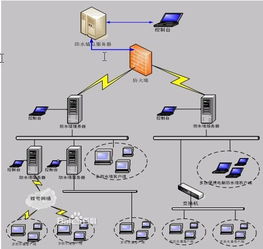 獲取閃電、圖標(biāo)素材與繪制箭頭的方法